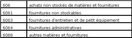 Cours complet index exercices comptabilité exercice comptabilité générale corrigé: Comptabilité générale - Les achats non stockés