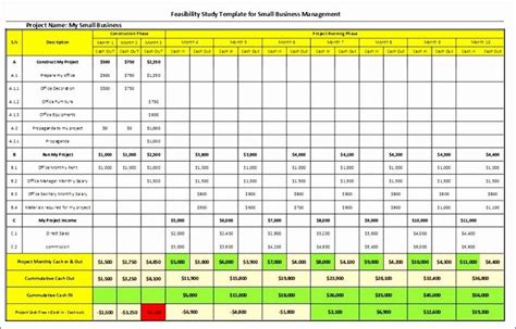 Excel is great desktop business analytics software; Manpower Schedule Excel Beautiful 6 Feasibility Study Template Excel Exceltemplates (With images ...