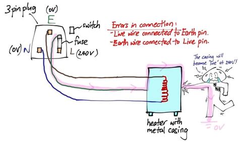 What inside a 3pin plug send. Errors in connection of 3 pin-plug | Connection, Learn ...