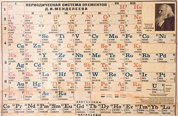 Maybe you would like to learn more about one of these? Dmitri Mendeleev First Periodic Table | image source time ...