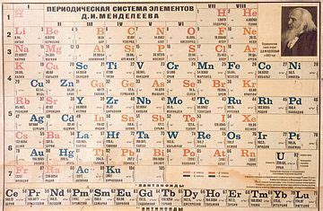 Buzzfeed staff periodic table image via wikipedia/sandbh. Dmitri Mendeleev First Periodic Table | image source time ...