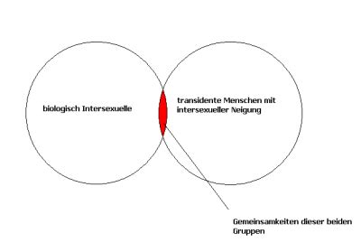 Bei intersexuellen menschen sind nicht alle der zuordnung zu einem geschlecht kommt für die individuelle identität herausragende bedeutung zu. tab: Februar 2014