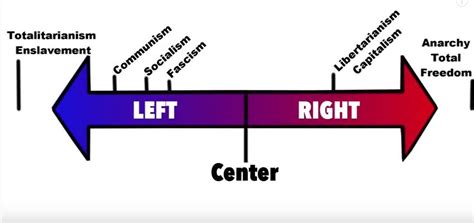 The Nazis were LEFTISTS--PROOF-- and what left vs right really means ...