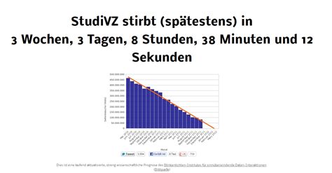 Ab platz 5 folgen große namen wie n24 und pro7 online, die demnach nur noch 14 bzw. Gibst Du den VZ-Netzwerken noch eine Chance? » Onlinelupe.de