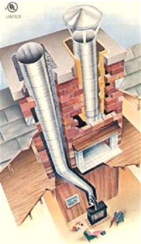 All american chimney service & repair. Fireplaces - All American Chimney