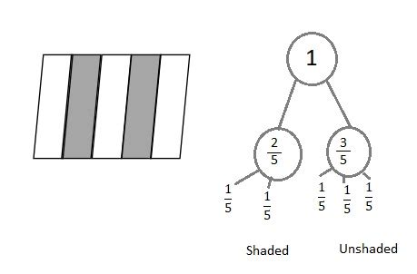 Eureka math grade 5 module 3 lesson 1 problem set answer key. Eureka Math Grade 3 Module 5 Lesson 8 Answer Key - CCSS ...