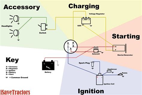 This switch has 24 terminals and allows for some pretty creative switching possibilities. 5 Prong Ignition Switch Wiring Diagram | Wiring Diagram