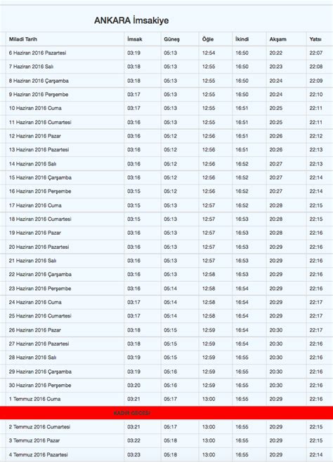 Ankara iftar saatleri ve sahur saatleri, günün iftar menüleri, duası, hadisi, sünneti ve ayeti ile ilgili ramazan'ın her gününe özel bilgiler burada. Ankara İmsakiye 2016 iftar vakti sahur saatleri