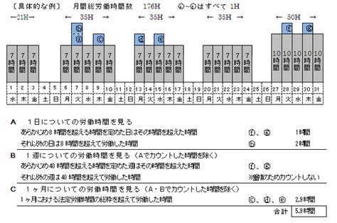 T&M 情報BANK 1か月単位の変形労働時間制② ～残業時間の算出方法～