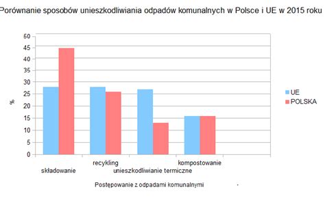 Przewidywany skład polski na mecz ze szwecją. Odpady w Polsce dane statystyczne - Palmedica wszystko o ...