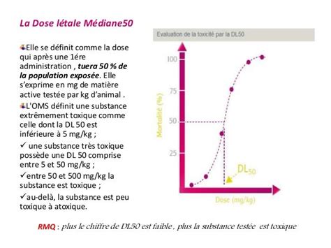 Le contrôle toxicologique des médicaments (2)