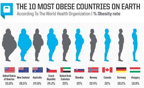 Obesity in children has become a source of health concern as significant proportions of children are currently overweight or obese globally. Češi patří mezi nejtlustší národy v Evropě a nijak se to ...