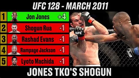 The ufc lightweight rankings have been updated. MMA Light-Heavyweight Rankings 2008 to 2013 - A Complete ...