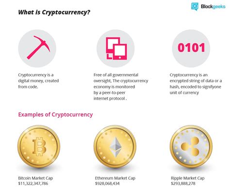 Unlike trading stocks and commodities, the cryptocurrency market isn't traded on a regulated exchange. What is cryptocurrency iCoinPRO the biggest Bitcoin ...