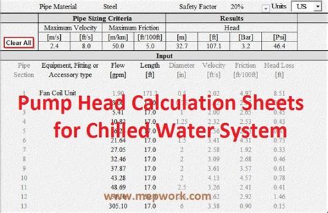 The central credit register is a new secure system for collecting personal and credit information on loans of €500 or more. Pump Head Calculation Sheet for Chilled Water Systems ...