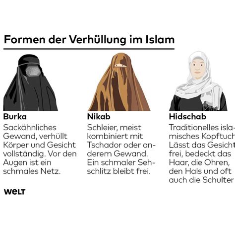 Maybe you would like to learn more about one of these? Niedersachsen: CDU legt Entwurf für Burka- und Nikabverbot ...