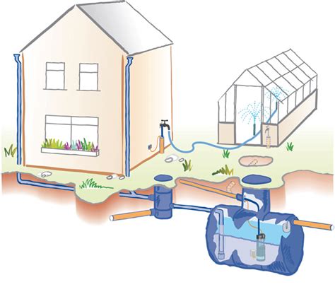 But for those striving to go green, rainwater harvesting merits serious consideration. Water Harvesting System - ThermoHouse