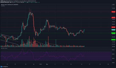 Bitcoin classic calculator online, converter bitcoin classic. Bitcoin Cash, Dash, Ethereum Classic Price Analysis: 15 December - AMBCrypto