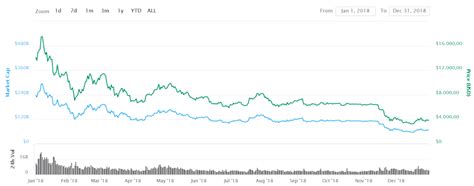 Bitcoins » aktuelle kursentwicklung, preise & prognosen. Bitcoin Kurs Rechner - 2019 Wiki zum BTC/EUR BTC/USD Kurs