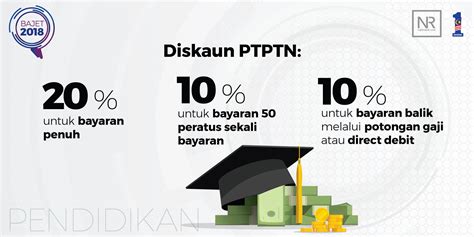 Bayaran balik lebih awal adalah digalakkan kerana bayaran balik yang dibuat sebelum tarikh mula bayar tidak dikenakan kos upah. BUDGET 2018: Grace Period For PTPTN Loan Repayment ...