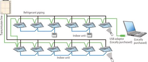 Be aware that when you route power and signal wiring on a machine or system, radiated noise from the nearby relays, transformers, and other electronic devices can be inducted into the ac motor and encoder signals, input. Vrf Ac Wiring Diagram - Home Wiring Diagram