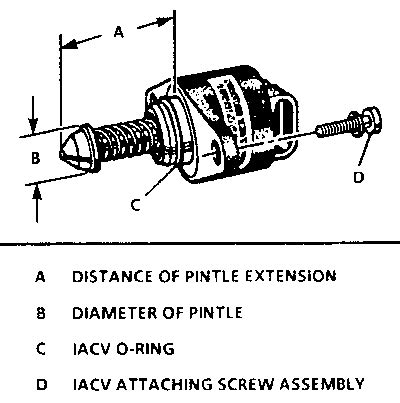 It is mounted on 2 slotted screws so it can be rotated about the. I have a 1993 chevy lumina apv with a 3.8 ltr. It idles ...