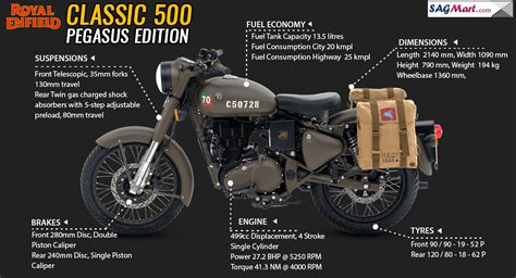 More information than royal enf. Royal Enfield Classic 500 Pegasus Edition Price India ...