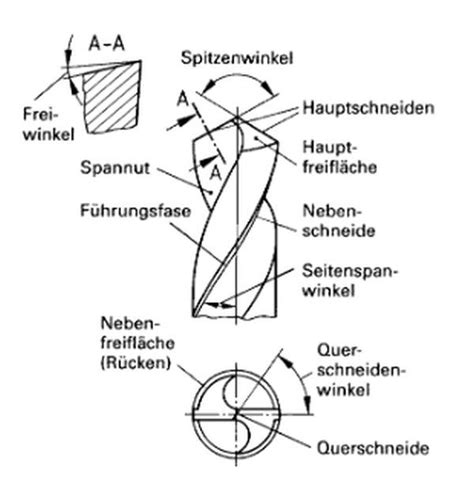 Spiralbohrertypen möglich prismenhalterung für genaues zentrieren des werkstücks. Spiralbohrer gibt es in verschiedenen Ausführungen und für ...