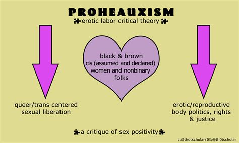 Dichotomy is defined as the dividing of something into two parts. A New Sex Positivity Dichotomy - LPE Project