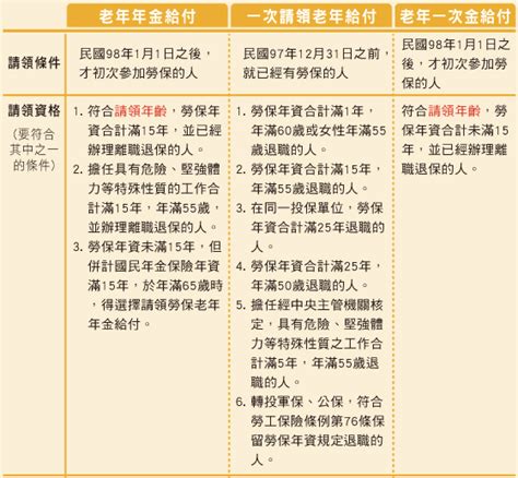 使用交換貨幣，使 港元 默認貨幣。 點擊 港元 或 中國元・renminbi 之間的轉換，貨幣和所有其他貨幣。 中國元 是貨幣中國 (cn, chn) 。 港元 是貨幣香港 (hk, hkg) 。 勞保 "老年給付"與"勞退金" 試算 @ 生活 :: 痞客邦