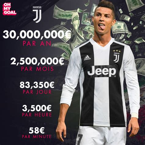 Le nouveau salaire journalier de messi. Le salaire démentiel de Ronaldo à la... - Oh My Goal ...