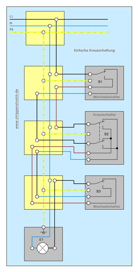 Stromlaufplan in zusammenhngender darstellung nach din 40719 teil 3 aufgabe 4 zeichnen sie zur dargestellten kreuzschaltung mit steckdose: Der Strippenstrolch - Kreuzschaltung