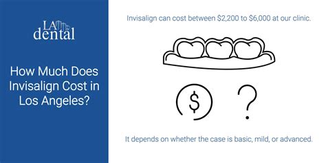 Cost of invisalign is estimated to range from $3,500 to $8,000; How Much Does Invisalign Cost in Los Angeles? - LA Dental Clinic