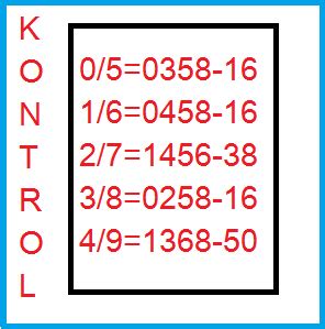 Untuk kalian yang sudah bergabung di sini akan mendapatkan angka wajib hadir 2d di pasaran sgp dan juga hk. Meramal Angka Jitu Sgp Dan Hk Dengan Tabel Angka Jadi ...