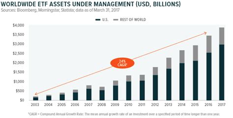 The ripple company seems to have a good business model (selling xrp tokens to finance brand building and partnership acquisition) and its future appears to be very bright from this standpoint. A Generational Shift In the Investment World ...