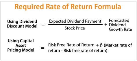 Required Rate of Return Formula | Step by Step Calculation