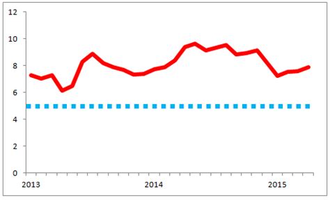 Tlkur.com ile dolar, euro ve diğer para birimlerinin tl olarak değerlerini sizlere, en hızlı bir şekilde sunmak için kurulmuştur. Piyasalar ve Karışık Sinyaller