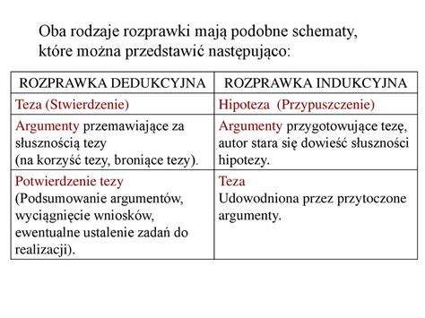 Rozprawka składa się ze wstępu, rozwinięcia, zakończenia, a jej zadaniem jest udowodnienie jakiejś myśli, tezy. Rozprawka. Nie taki straszny wilk jak go malują - online ...
