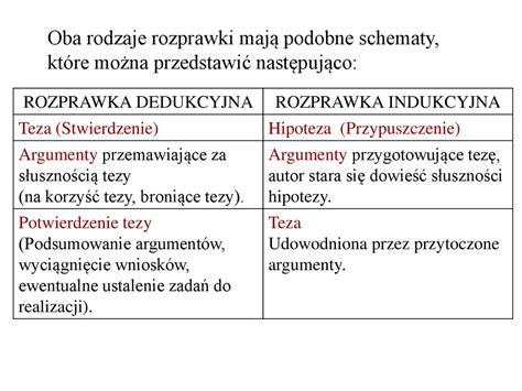 Rozprawka składa się ze wstępu, rozwinięcia, zakończenia, a jej zadaniem jest udowodnienie jakiejś myśli, tezy. Rozprawka. Nie taki straszny wilk jak go malują - online ...