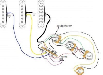The idea is to get that chimey, jangly, quack from the neck and the middle single coils and the rock and roll from the humbucker in the bridge position. SD Little 59 Bridge install recap and first impressions | Fender Stratocaster Guitar Forum