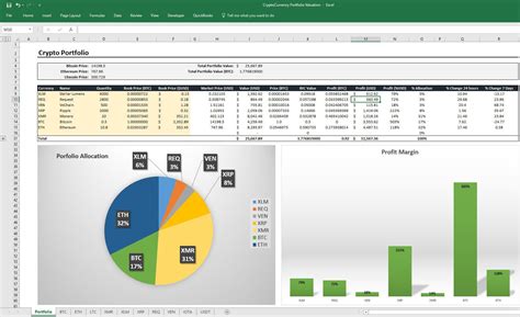 Join your facebook friends and millions of coin master players around the world in attacks, spins and raids to build your viking village to the top! I've created an Excel Crypto Portfolio Tracker that draws ...