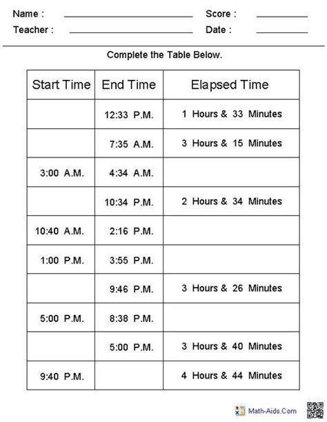 Click here for a detailed description of all the time worksheets. Time Worksheets | Time Worksheets for Learning to Tell ...