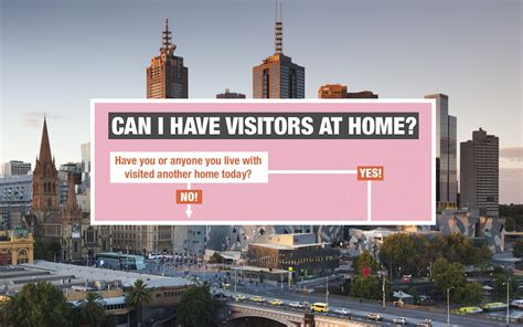 Discover flight deals, where to go, places to stay, things to do and more inspiring ideas with our melbourne travel guide. Melbourne Share Houses Have To Alternate Visitors, Says ...