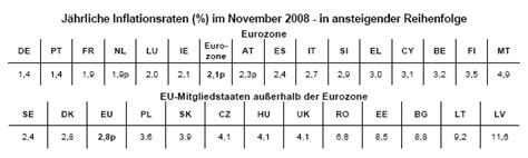 Dec 08, 2011 · anstieg der inflationsrate auf 2,0% (vorab: inflationsrate deutschland - photos of an ear