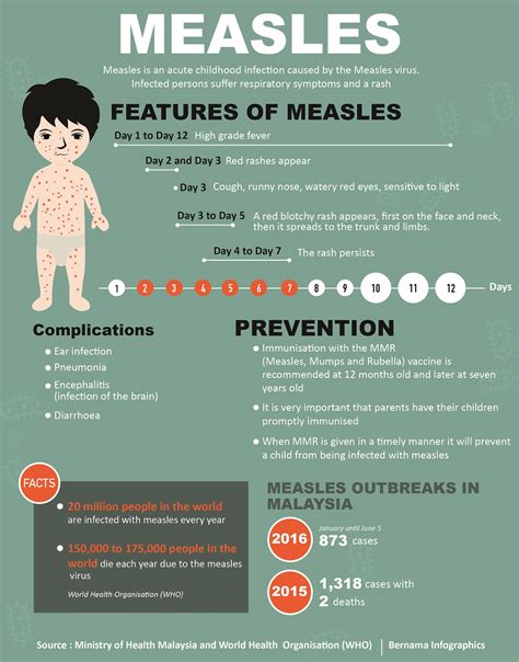 Which countries are introducing vaccine passports and how this will affect the freedom of movement of cosmopolitans ➤ a second passport and residence permit you can get the document in two cases: Measles: Quick facts on symptoms and prevention | Astro Awani