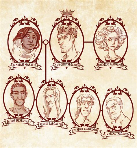 Below is a list of the main houses. Stammbaum Targaryen