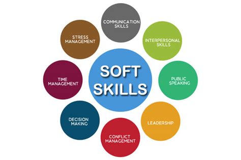 These are all the advantages of soft skills in the life of a student. Soft Skills, Does your tech have them? - CookieBytes ...