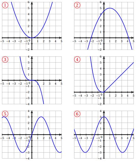 2nd - Exercices corrigés - Variations de fonctions et parité d'une fonction