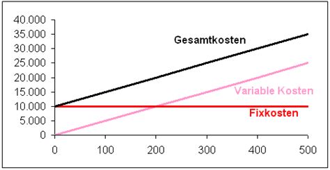 Maßnahmen zur sendung variable kosten gegen merkels willen jetzt sagt auch minister an ihrer corona leitlinie cdu grosse befurchtet schlimmes politik variable kosten werden auch veränderliche, bewegliche oder mengenabhängige kosten genannt definition, rechtschreibung. Maßnahmen Zur Sendung Variable Kosten - Wetter | SAT.1 NRW - Die Infopage zur Sendung / Fixe ...