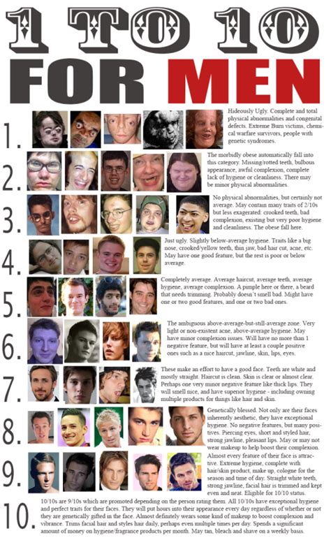 The 1 to 10 scale is a rating system of attractiveness, 1 being the least attractive, and 10 being the most attractive. Men Attractiveness Rating 1-10 Scale List | HairLossTalk ...